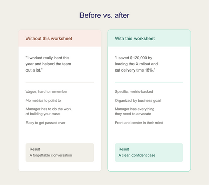 Get That Promotion Worksheet